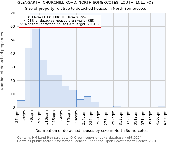 GLENGARTH, CHURCHILL ROAD, NORTH SOMERCOTES, LOUTH, LN11 7QS: Size of property relative to detached houses in North Somercotes