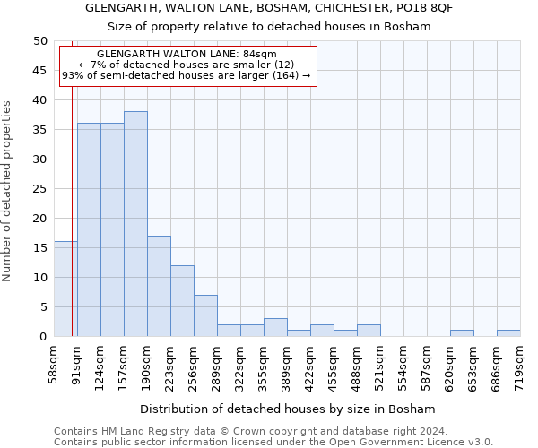 GLENGARTH, WALTON LANE, BOSHAM, CHICHESTER, PO18 8QF: Size of property relative to detached houses in Bosham