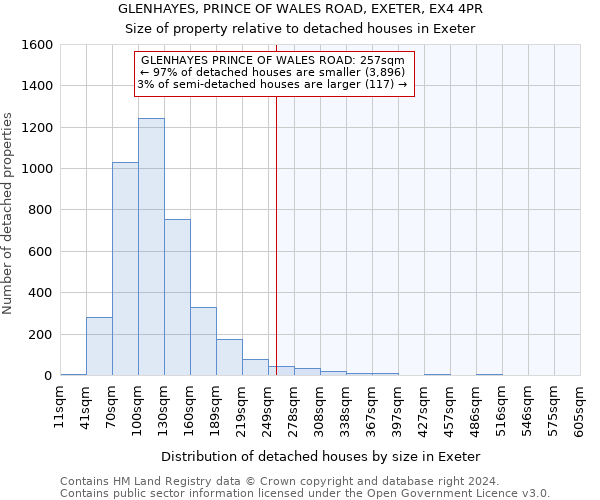 GLENHAYES, PRINCE OF WALES ROAD, EXETER, EX4 4PR: Size of property relative to detached houses in Exeter