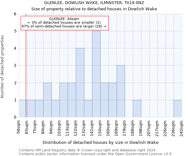 GLENLEE, DOWLISH WAKE, ILMINSTER, TA19 0NZ: Size of property relative to detached houses in Dowlish Wake