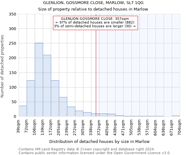 GLENLION, GOSSMORE CLOSE, MARLOW, SL7 1QG: Size of property relative to detached houses in Marlow