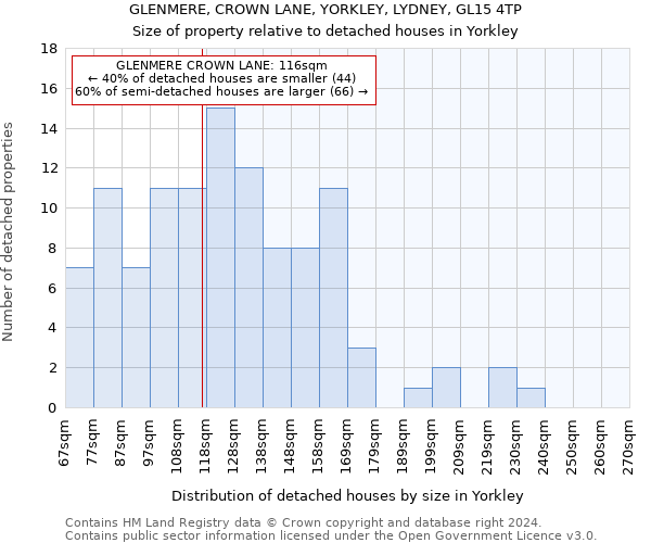 GLENMERE, CROWN LANE, YORKLEY, LYDNEY, GL15 4TP: Size of property relative to detached houses in Yorkley