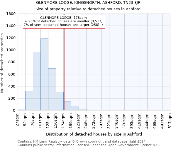 GLENMORE LODGE, KINGSNORTH, ASHFORD, TN23 3JF: Size of property relative to detached houses in Ashford