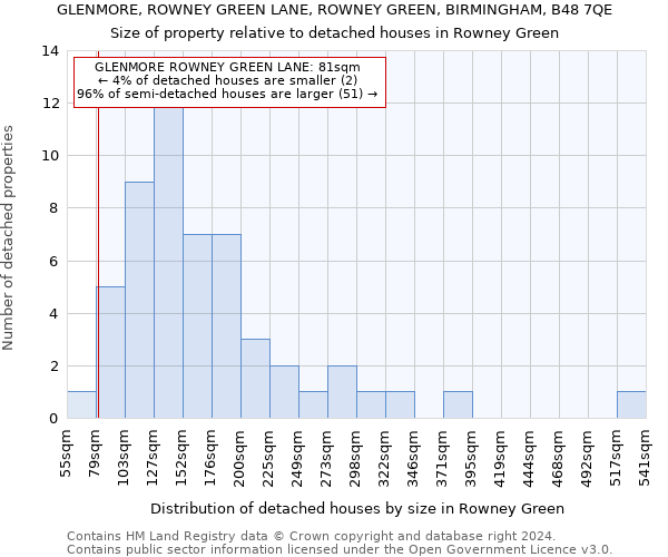 GLENMORE, ROWNEY GREEN LANE, ROWNEY GREEN, BIRMINGHAM, B48 7QE: Size of property relative to detached houses in Rowney Green