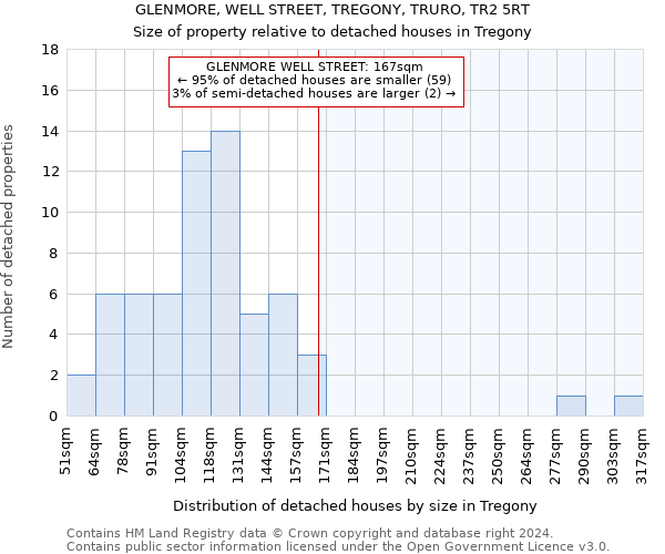 GLENMORE, WELL STREET, TREGONY, TRURO, TR2 5RT: Size of property relative to detached houses in Tregony