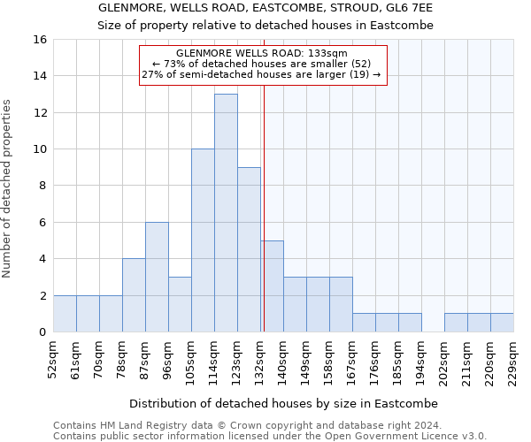 GLENMORE, WELLS ROAD, EASTCOMBE, STROUD, GL6 7EE: Size of property relative to detached houses in Eastcombe