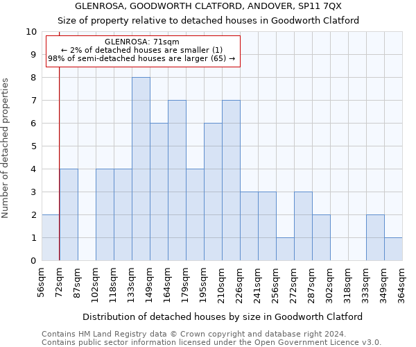 GLENROSA, GOODWORTH CLATFORD, ANDOVER, SP11 7QX: Size of property relative to detached houses in Goodworth Clatford