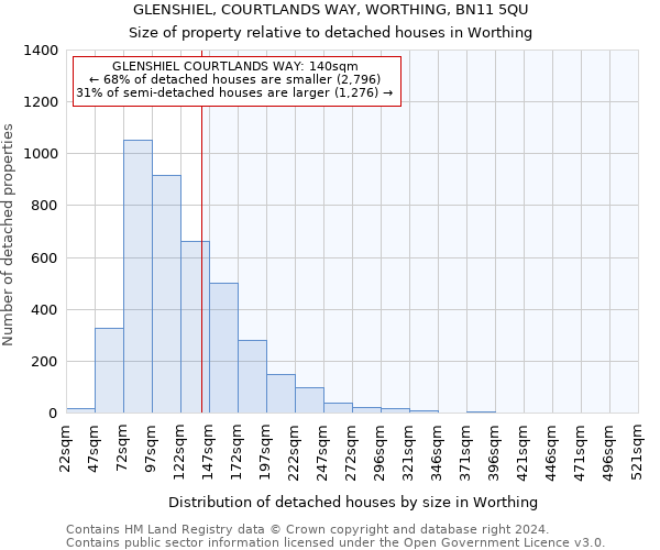 GLENSHIEL, COURTLANDS WAY, WORTHING, BN11 5QU: Size of property relative to detached houses in Worthing