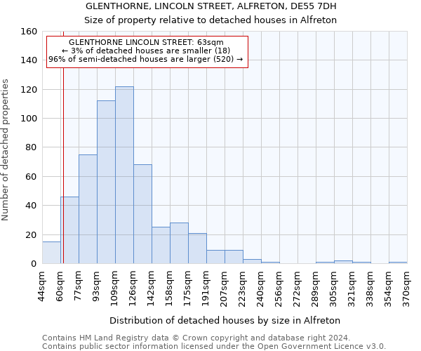 GLENTHORNE, LINCOLN STREET, ALFRETON, DE55 7DH: Size of property relative to detached houses in Alfreton