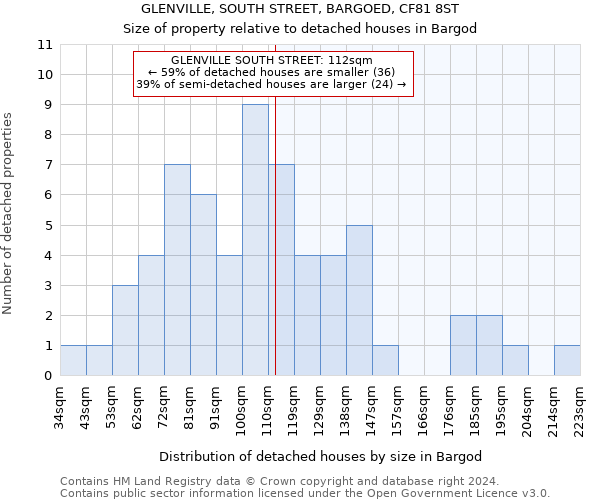 GLENVILLE, SOUTH STREET, BARGOED, CF81 8ST: Size of property relative to detached houses in Bargod