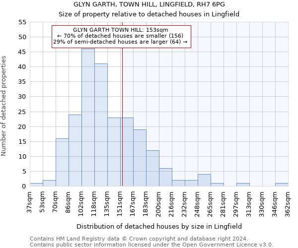 GLYN GARTH, TOWN HILL, LINGFIELD, RH7 6PG: Size of property relative to detached houses in Lingfield