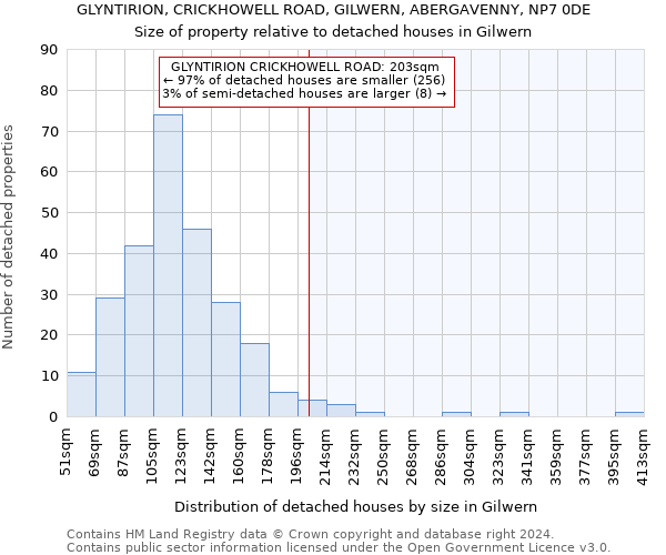 GLYNTIRION, CRICKHOWELL ROAD, GILWERN, ABERGAVENNY, NP7 0DE: Size of property relative to detached houses in Gilwern