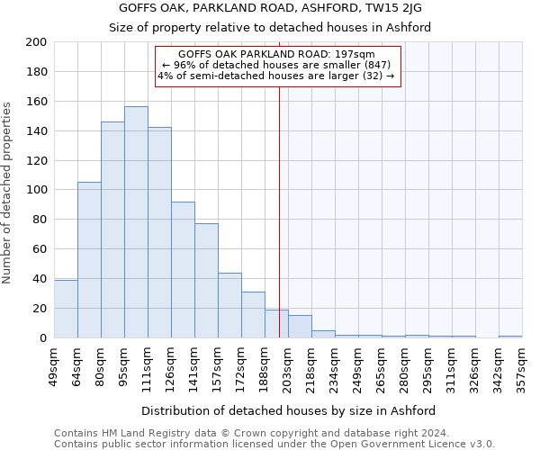 GOFFS OAK, PARKLAND ROAD, ASHFORD, TW15 2JG: Size of property relative to detached houses in Ashford