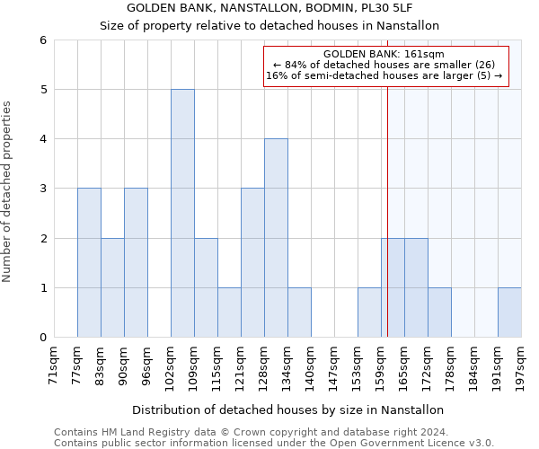 GOLDEN BANK, NANSTALLON, BODMIN, PL30 5LF: Size of property relative to detached houses in Nanstallon