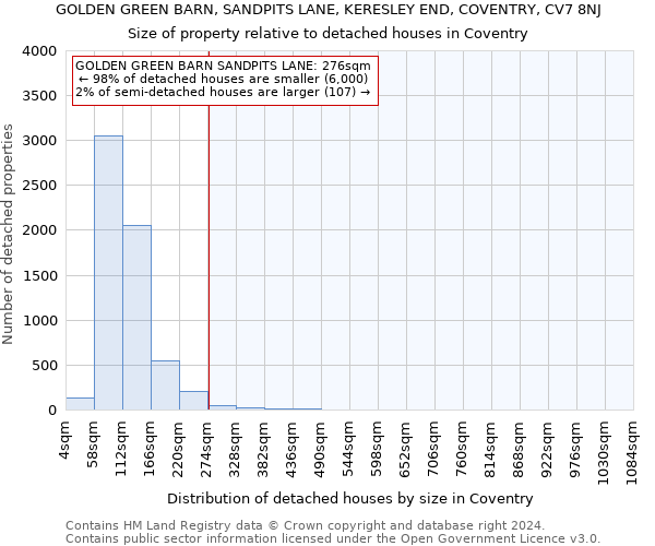 GOLDEN GREEN BARN, SANDPITS LANE, KERESLEY END, COVENTRY, CV7 8NJ: Size of property relative to detached houses in Coventry