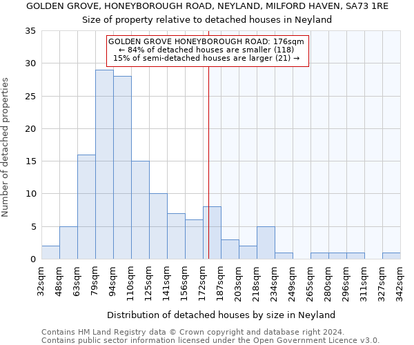 GOLDEN GROVE, HONEYBOROUGH ROAD, NEYLAND, MILFORD HAVEN, SA73 1RE: Size of property relative to detached houses in Neyland