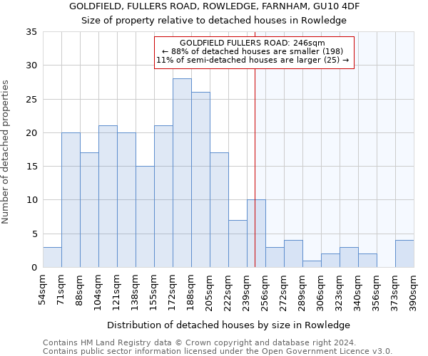 GOLDFIELD, FULLERS ROAD, ROWLEDGE, FARNHAM, GU10 4DF: Size of property relative to detached houses in Rowledge