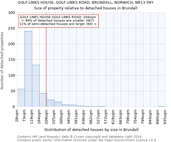 GOLF LINKS HOUSE, GOLF LINKS ROAD, BRUNDALL, NORWICH, NR13 5NY: Size of property relative to detached houses in Brundall