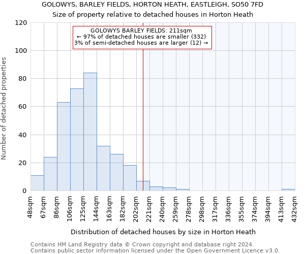 GOLOWYS, BARLEY FIELDS, HORTON HEATH, EASTLEIGH, SO50 7FD: Size of property relative to detached houses in Horton Heath