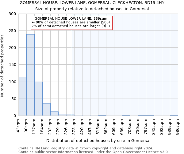 GOMERSAL HOUSE, LOWER LANE, GOMERSAL, CLECKHEATON, BD19 4HY: Size of property relative to detached houses in Gomersal