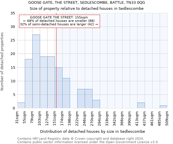 GOOSE GATE, THE STREET, SEDLESCOMBE, BATTLE, TN33 0QG: Size of property relative to detached houses in Sedlescombe