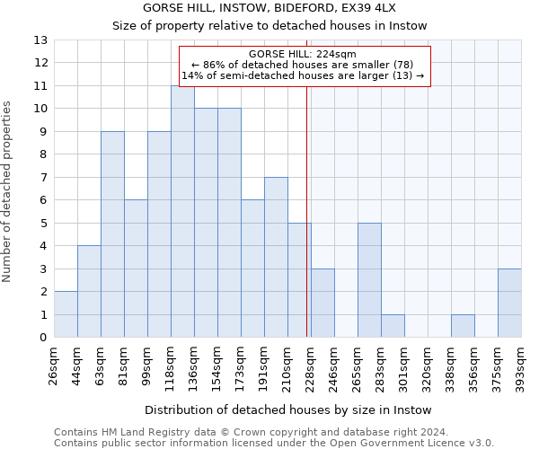 GORSE HILL, INSTOW, BIDEFORD, EX39 4LX: Size of property relative to detached houses in Instow