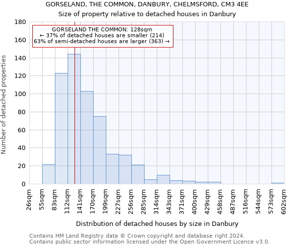 GORSELAND, THE COMMON, DANBURY, CHELMSFORD, CM3 4EE: Size of property relative to detached houses in Danbury