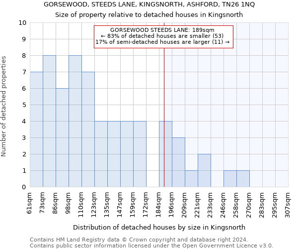 GORSEWOOD, STEEDS LANE, KINGSNORTH, ASHFORD, TN26 1NQ: Size of property relative to detached houses in Kingsnorth