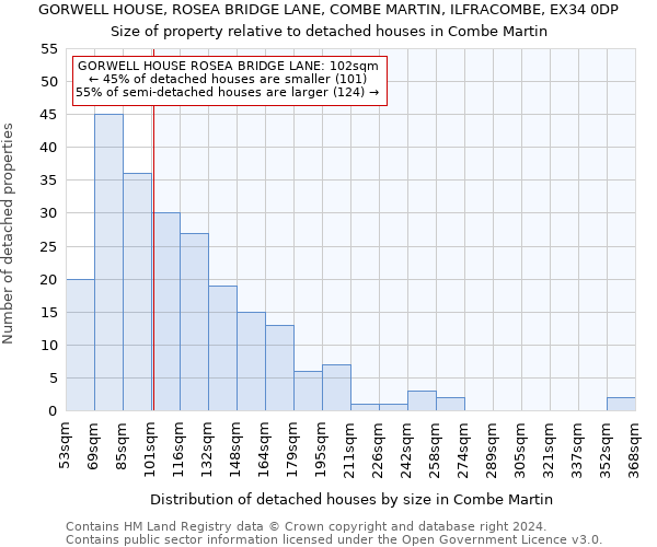 GORWELL HOUSE, ROSEA BRIDGE LANE, COMBE MARTIN, ILFRACOMBE, EX34 0DP: Size of property relative to detached houses in Combe Martin