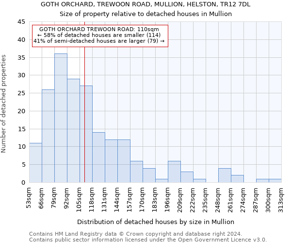 GOTH ORCHARD, TREWOON ROAD, MULLION, HELSTON, TR12 7DL: Size of property relative to detached houses in Mullion