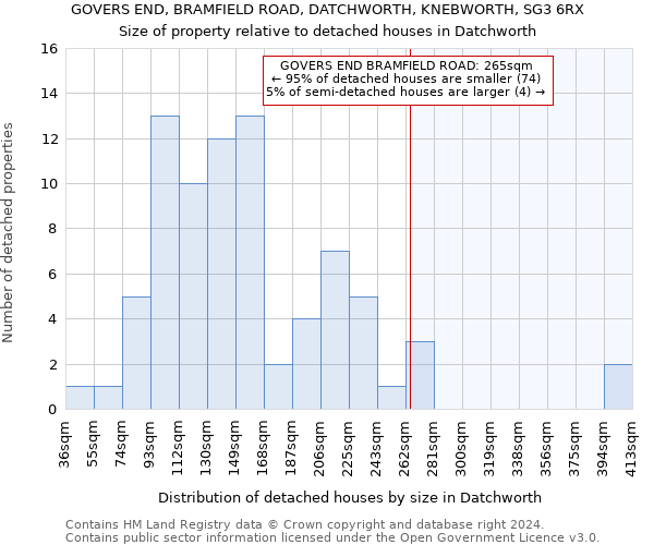 GOVERS END, BRAMFIELD ROAD, DATCHWORTH, KNEBWORTH, SG3 6RX: Size of property relative to detached houses in Datchworth