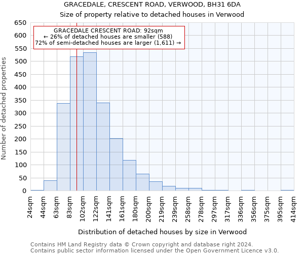 GRACEDALE, CRESCENT ROAD, VERWOOD, BH31 6DA: Size of property relative to detached houses in Verwood