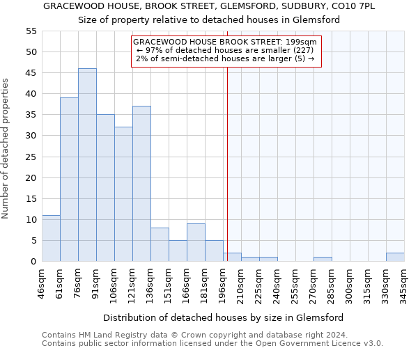 GRACEWOOD HOUSE, BROOK STREET, GLEMSFORD, SUDBURY, CO10 7PL: Size of property relative to detached houses in Glemsford