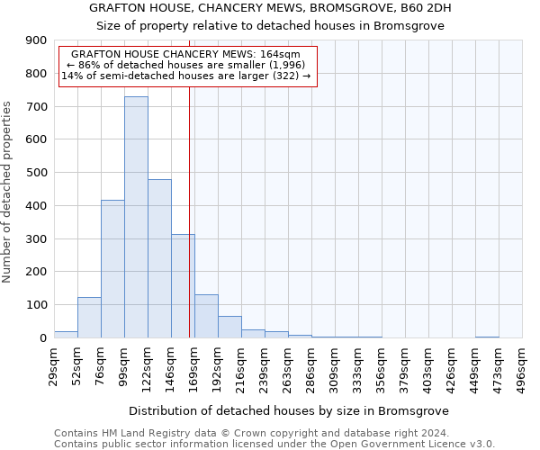 GRAFTON HOUSE, CHANCERY MEWS, BROMSGROVE, B60 2DH: Size of property relative to detached houses in Bromsgrove