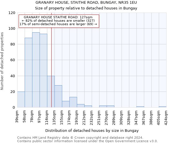 GRANARY HOUSE, STAITHE ROAD, BUNGAY, NR35 1EU: Size of property relative to detached houses in Bungay