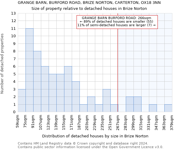 GRANGE BARN, BURFORD ROAD, BRIZE NORTON, CARTERTON, OX18 3NN: Size of property relative to detached houses in Brize Norton