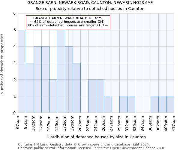 GRANGE BARN, NEWARK ROAD, CAUNTON, NEWARK, NG23 6AE: Size of property relative to detached houses in Caunton