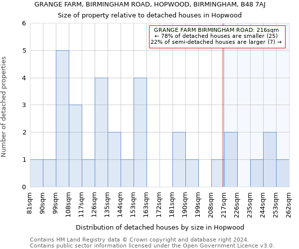 GRANGE FARM, BIRMINGHAM ROAD, HOPWOOD, BIRMINGHAM, B48 7AJ: Size of property relative to detached houses in Hopwood