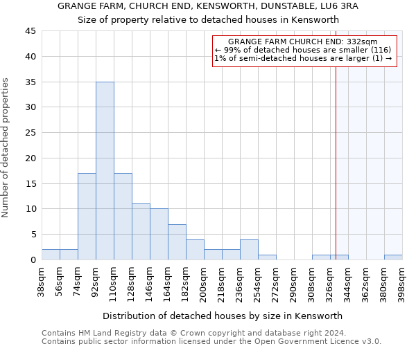 GRANGE FARM, CHURCH END, KENSWORTH, DUNSTABLE, LU6 3RA: Size of property relative to detached houses in Kensworth