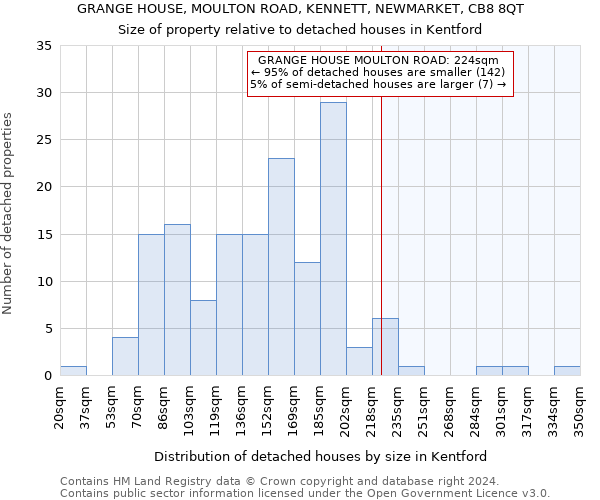 GRANGE HOUSE, MOULTON ROAD, KENNETT, NEWMARKET, CB8 8QT: Size of property relative to detached houses in Kentford