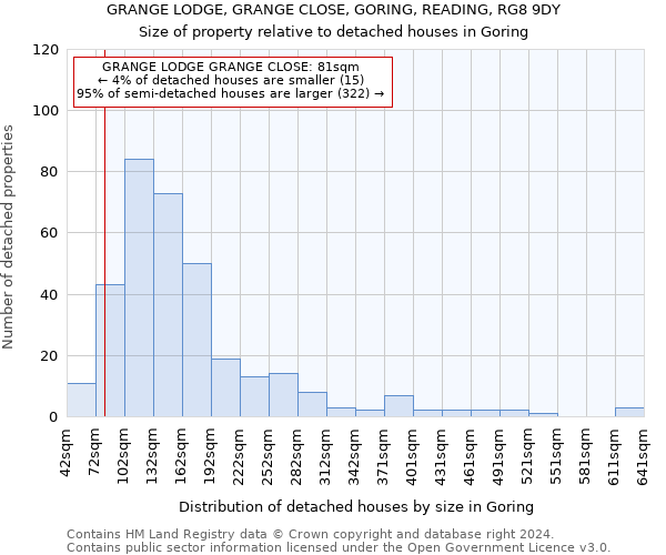 GRANGE LODGE, GRANGE CLOSE, GORING, READING, RG8 9DY: Size of property relative to detached houses in Goring