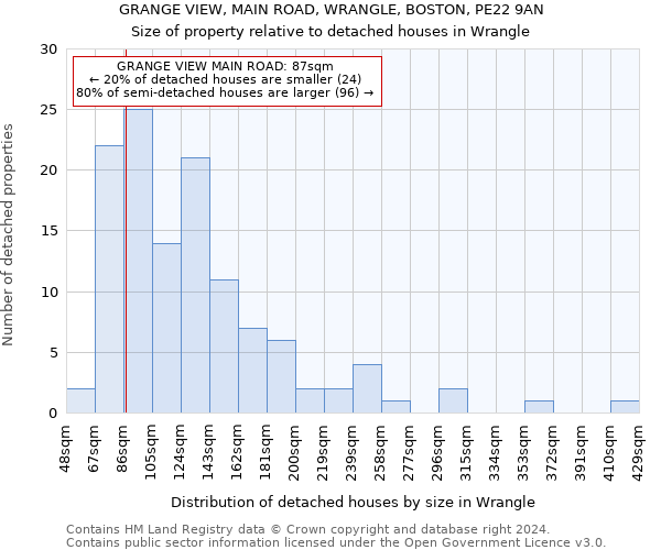 GRANGE VIEW, MAIN ROAD, WRANGLE, BOSTON, PE22 9AN: Size of property relative to detached houses in Wrangle