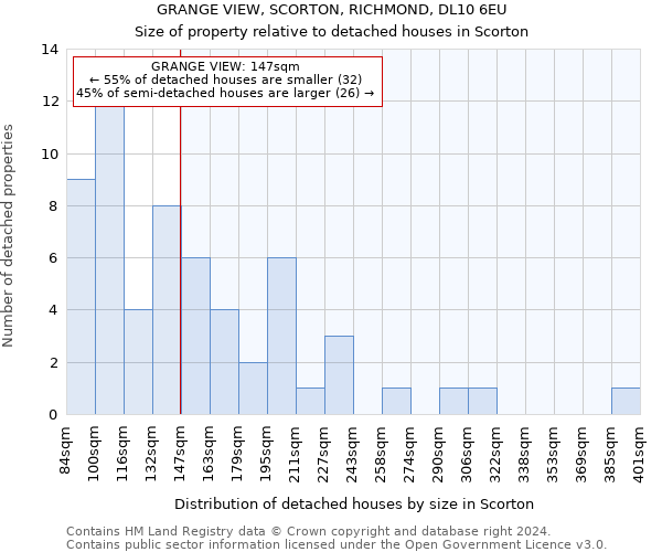 GRANGE VIEW, SCORTON, RICHMOND, DL10 6EU: Size of property relative to detached houses in Scorton