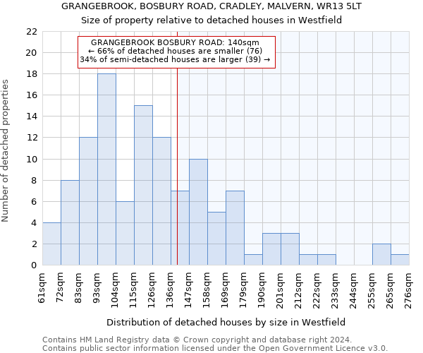 GRANGEBROOK, BOSBURY ROAD, CRADLEY, MALVERN, WR13 5LT: Size of property relative to detached houses in Westfield