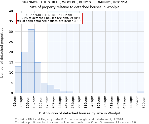 GRANMOR, THE STREET, WOOLPIT, BURY ST. EDMUNDS, IP30 9SA: Size of property relative to detached houses in Woolpit