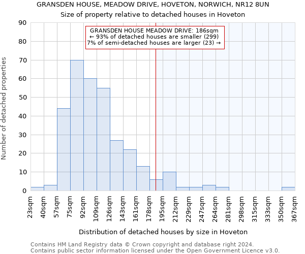 GRANSDEN HOUSE, MEADOW DRIVE, HOVETON, NORWICH, NR12 8UN: Size of property relative to detached houses in Hoveton