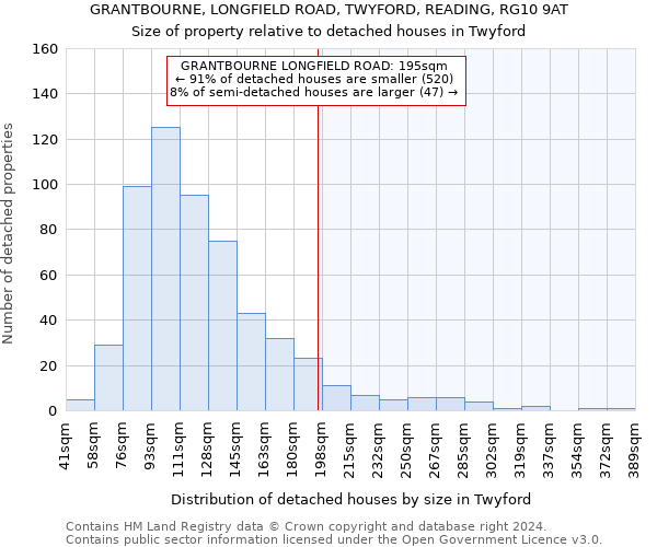 GRANTBOURNE, LONGFIELD ROAD, TWYFORD, READING, RG10 9AT: Size of property relative to detached houses in Twyford