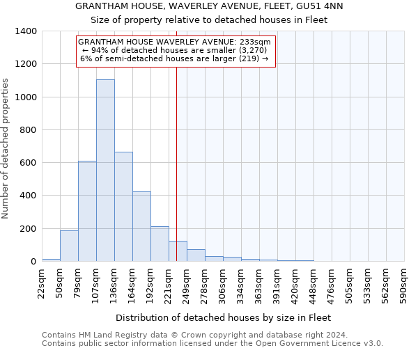 GRANTHAM HOUSE, WAVERLEY AVENUE, FLEET, GU51 4NN: Size of property relative to detached houses in Fleet