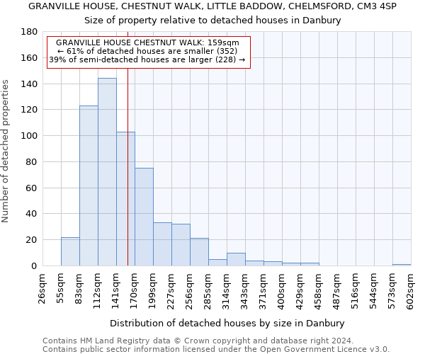 GRANVILLE HOUSE, CHESTNUT WALK, LITTLE BADDOW, CHELMSFORD, CM3 4SP: Size of property relative to detached houses in Danbury