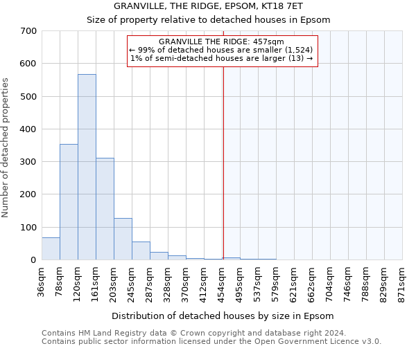 GRANVILLE, THE RIDGE, EPSOM, KT18 7ET: Size of property relative to detached houses in Epsom